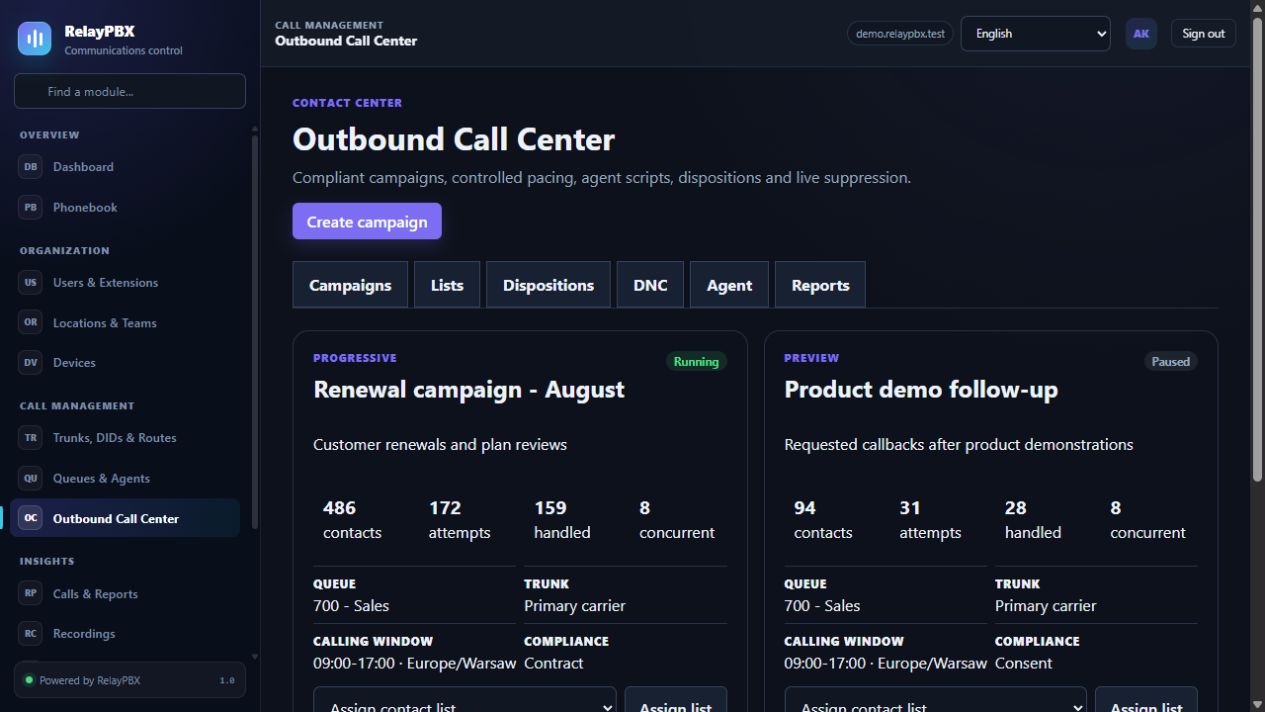 RelayPBX Outbound Call Center campaign overview with pacing, contact progress and agent assignments